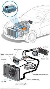 See C2368 repair manual